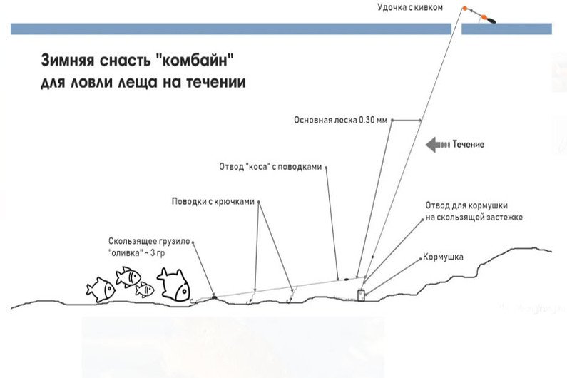 Снасть вертолет для зимней рыбалки схема