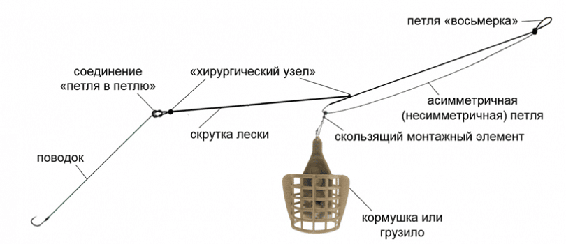 На что ловят сазана в маи