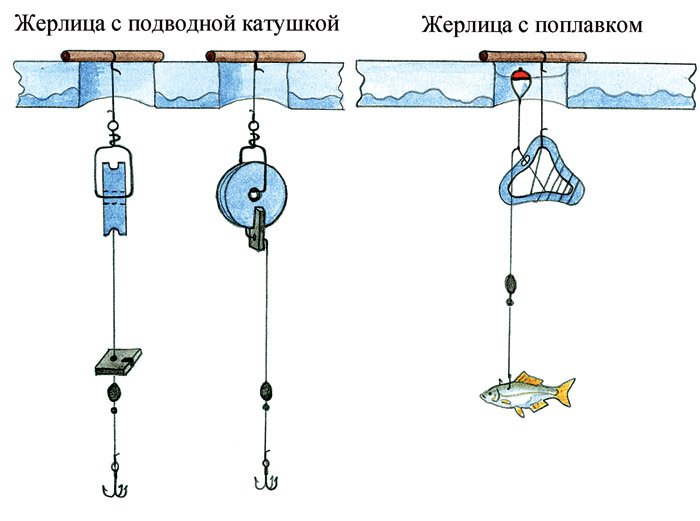 Рыбалка зимой на щуку на жерлицы: оснастка и установка, секреты ловли