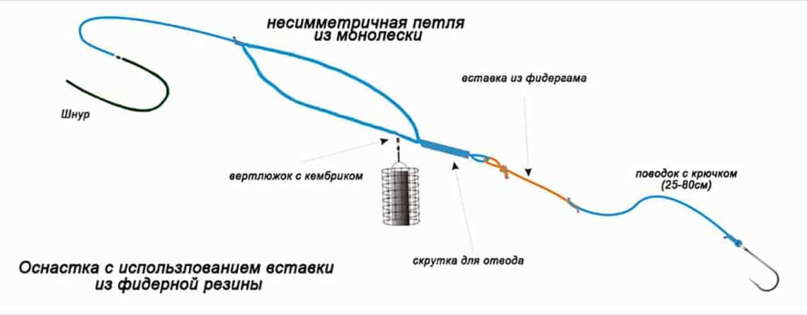 Асимметричная петля для фидера: как вязать, схема и объяснение
