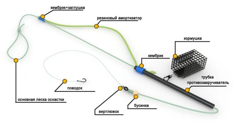 Петля гарднера для фидера как вязать схема