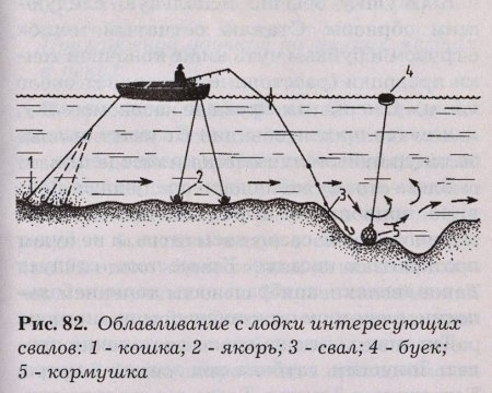 течения ловля лодки. рыбалка с лодки на леща. монтаж подпуска для ловли с лодки. бортовая удочка на сазана. течения ловля лодки.
