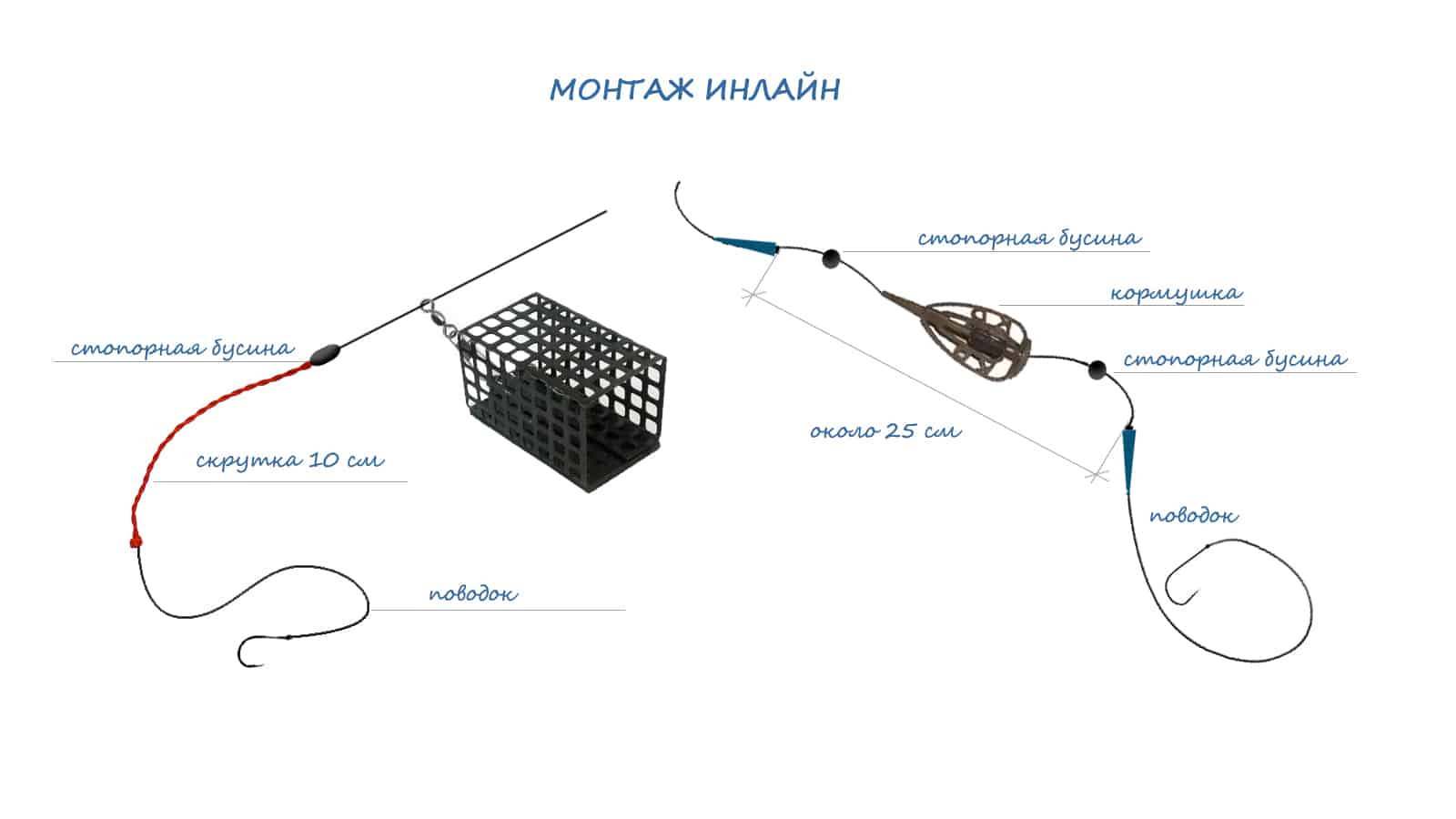 Ночная рыбалка осенью - судак, лещ, налим и другие