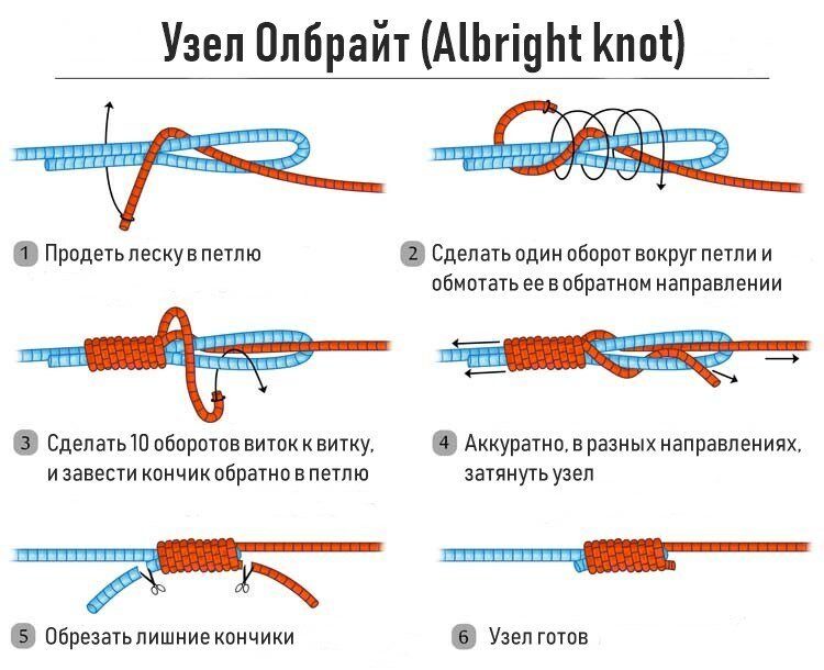 Как надежно вязать узел олбрайт, как выглядит правильный albright knot